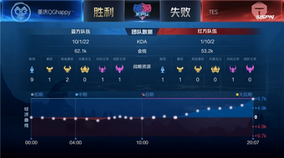 这则故事提 这则故事提